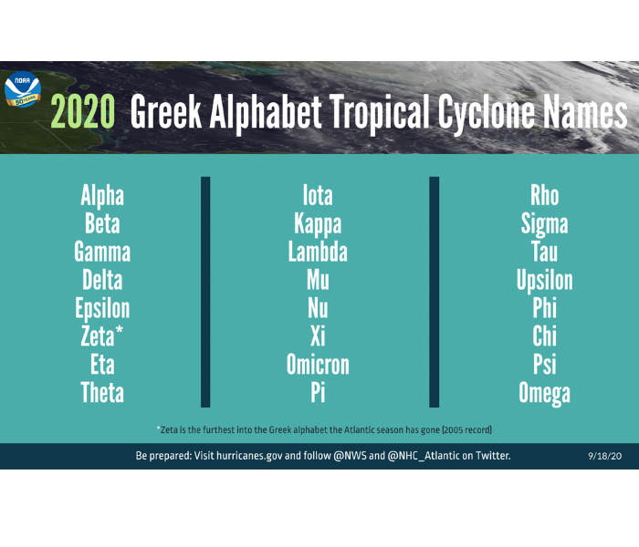NOAA list of Greek names for Tropical Storms